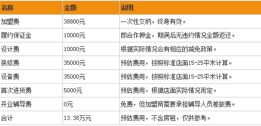 阿姨很芒加盟费要多少