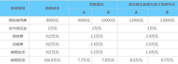 八婆婆烧仙草利润成本分析