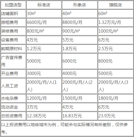 逸果果汁投资分析