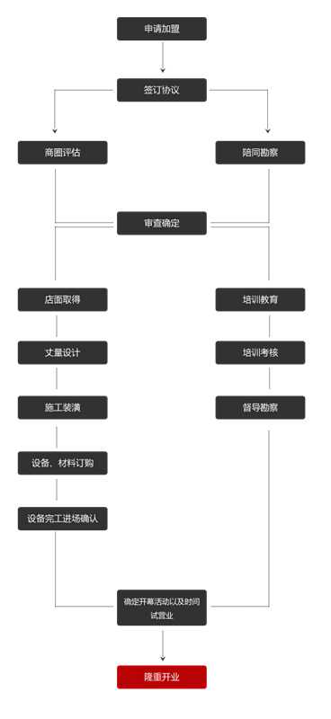 饮悦工坊饮品