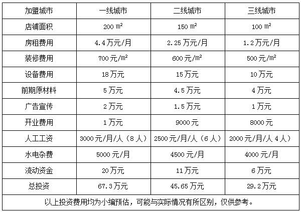 小茉家加盟费